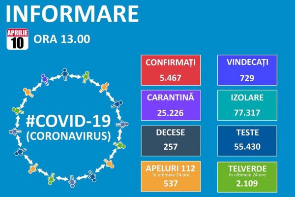 informare ora 13